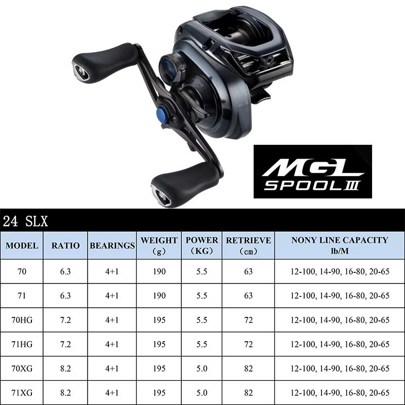 Shimano baitcasting Reel SLX D - Abu Garcia Reel Max บทวิจารณ์และราคา