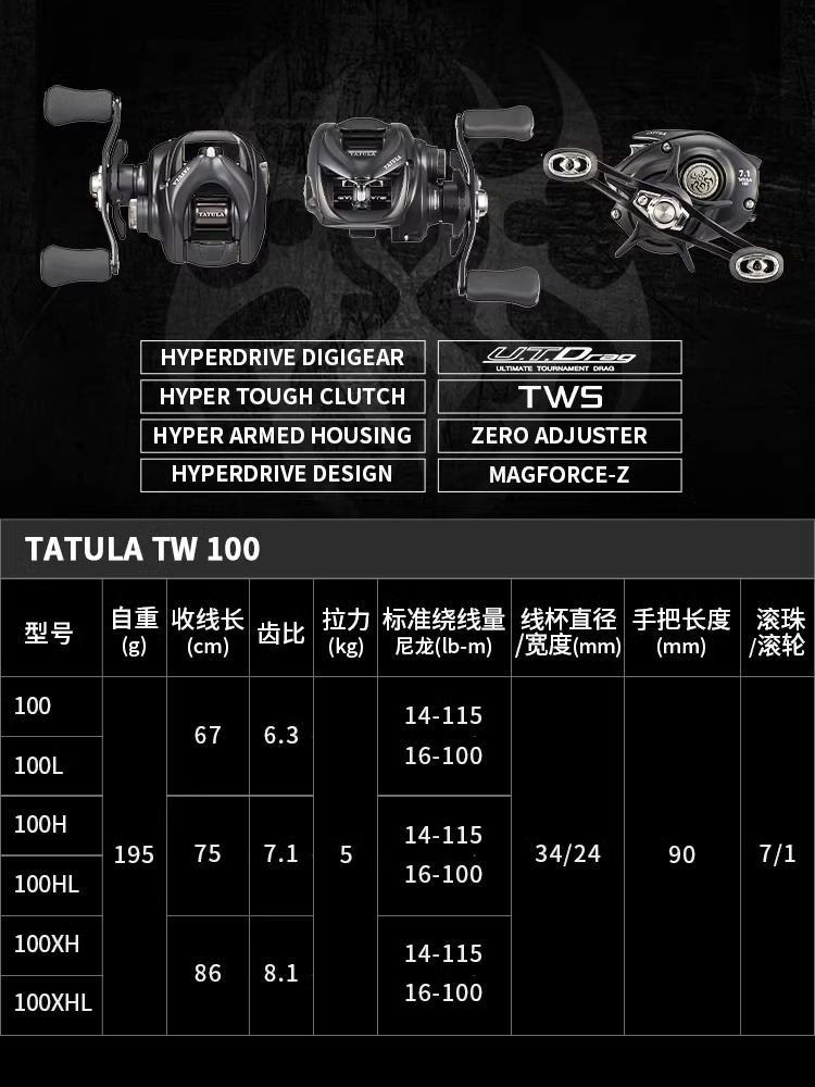 รอกตกปลาไดว่า ทาทูล่า TW100 รุ - Daiwa Reel Bg บทวิจารณ์และราคา