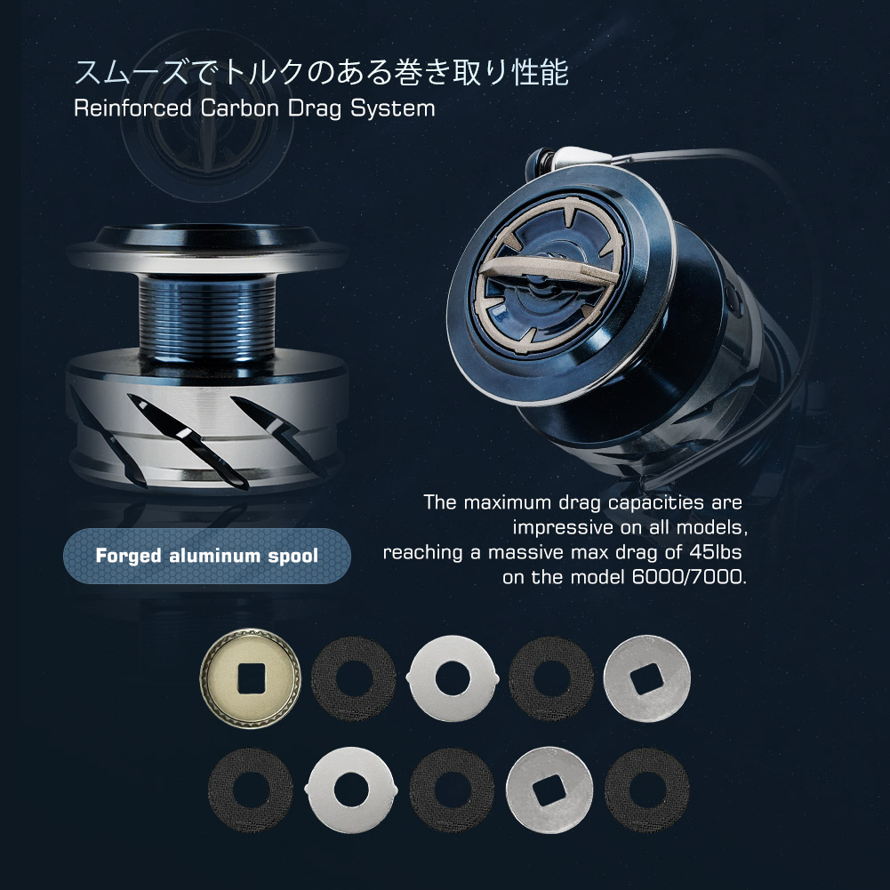 รอกตกปลา Noeby Max Drag 25 กก. - Daiwa Reel Bg บทวิจารณ์และราคา