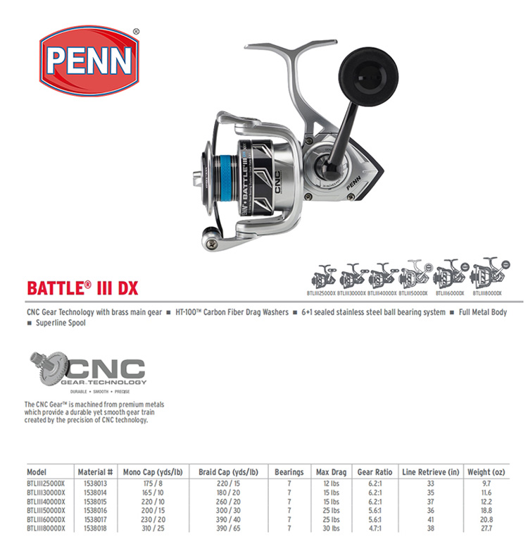 เพนน์ แบทเทิล บีทีแอล IV DX 30 - Penn Reel Battle บทวิจารณ์และราคา