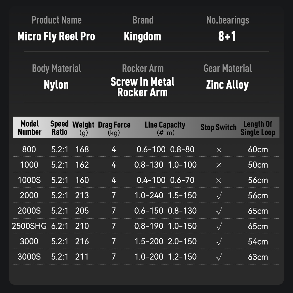 รอกตกปลา Kingdom Micro Fly Pro - Abu Garcia Reel Max บทวิจารณ์และราคา